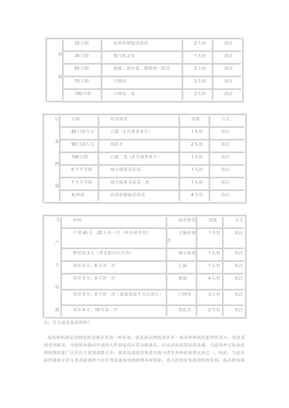 各阶段猪的免疫程序图表_第2页