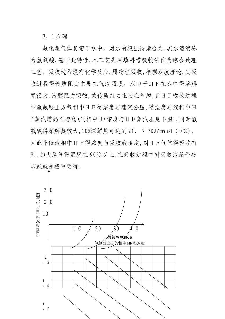合成槽尾气的综合治理_第3页