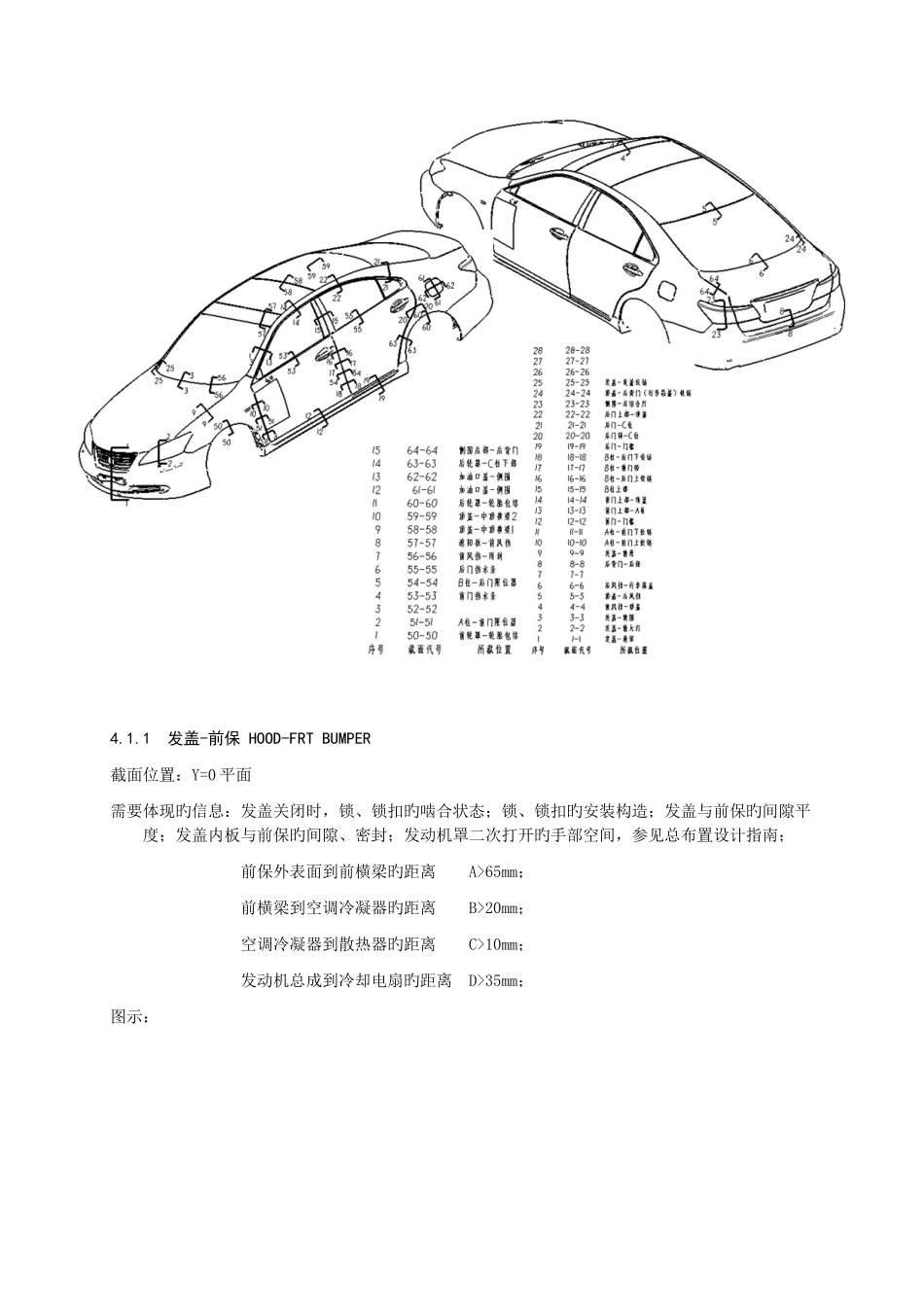 吉利整车部设计手册车身系统_第2页