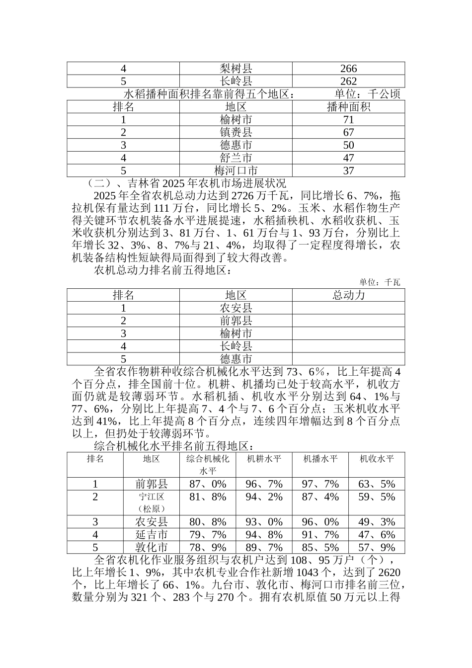 吉林省农机融资租赁市场调研_第2页