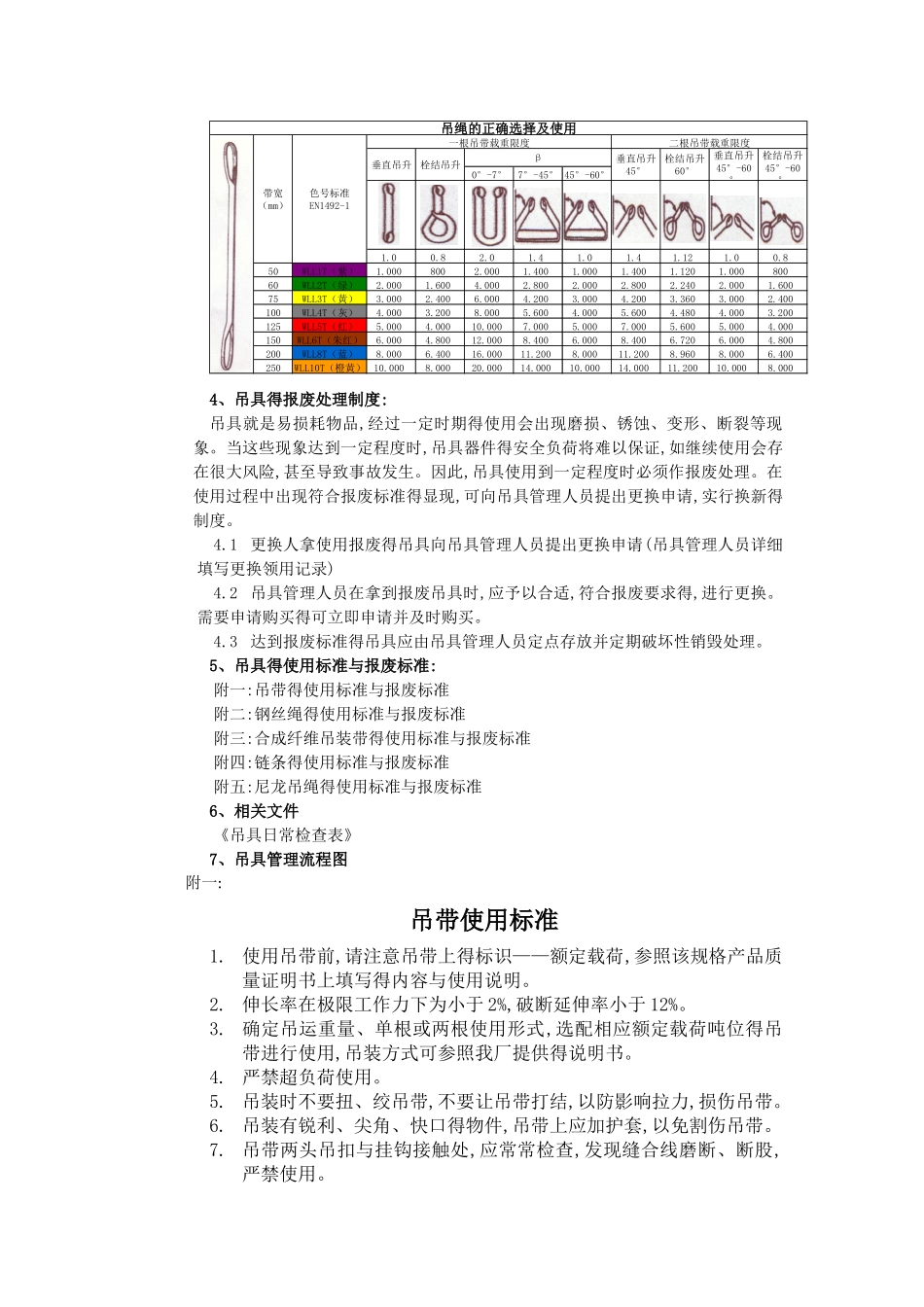 吊具的管理和使用_第2页
