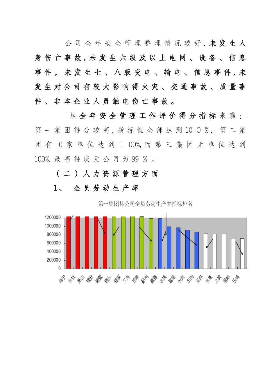 同业对标工作总结_第2页