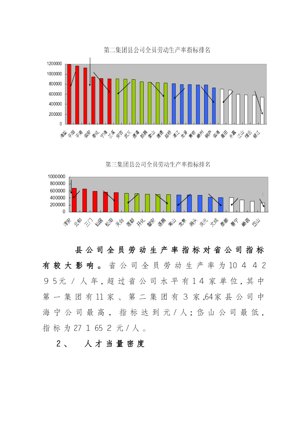 同业对标工作总结_第3页