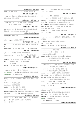 同等学力英语高频词汇