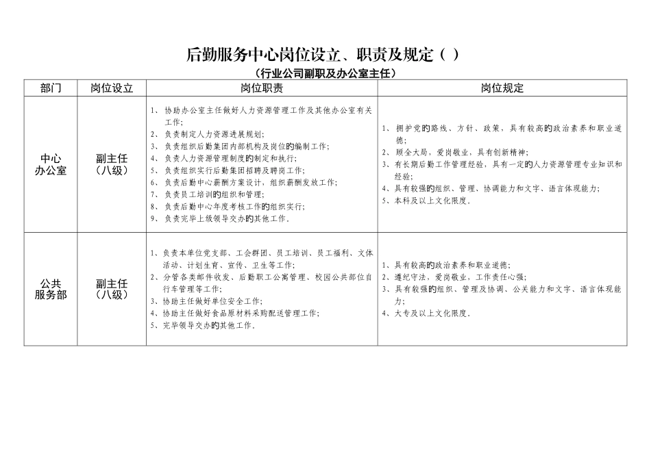 后勤服务中心岗位设置、职责及要求_第1页
