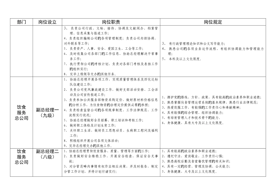 后勤服务中心岗位设置、职责及要求_第3页