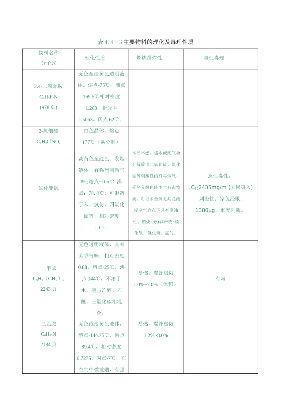 吡氟草胺及高效吡氟禾草灵项目可行性研究报告_第3页