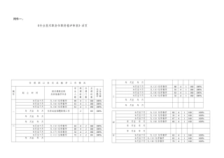 吴遵渊专业技术职务任职资格评审表