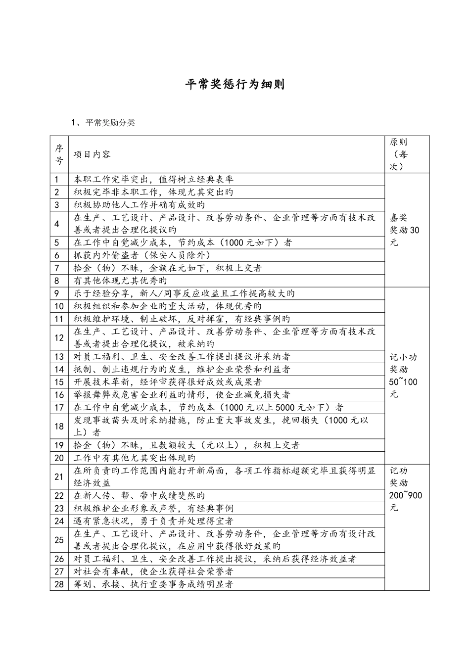 员工日常奖惩行为细则_第1页