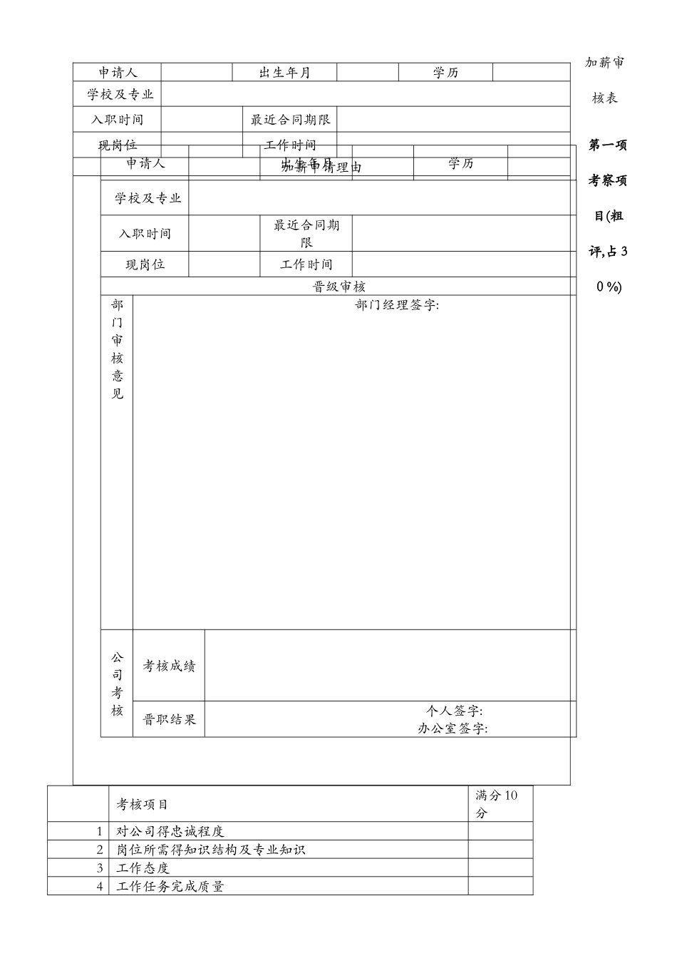 员工晋级加薪制度_第3页