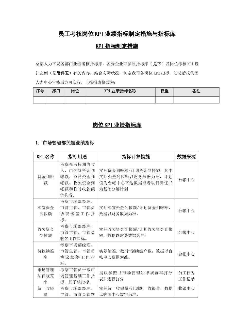 员工考核岗位KPI业绩指标制定方法与指标库_第1页
