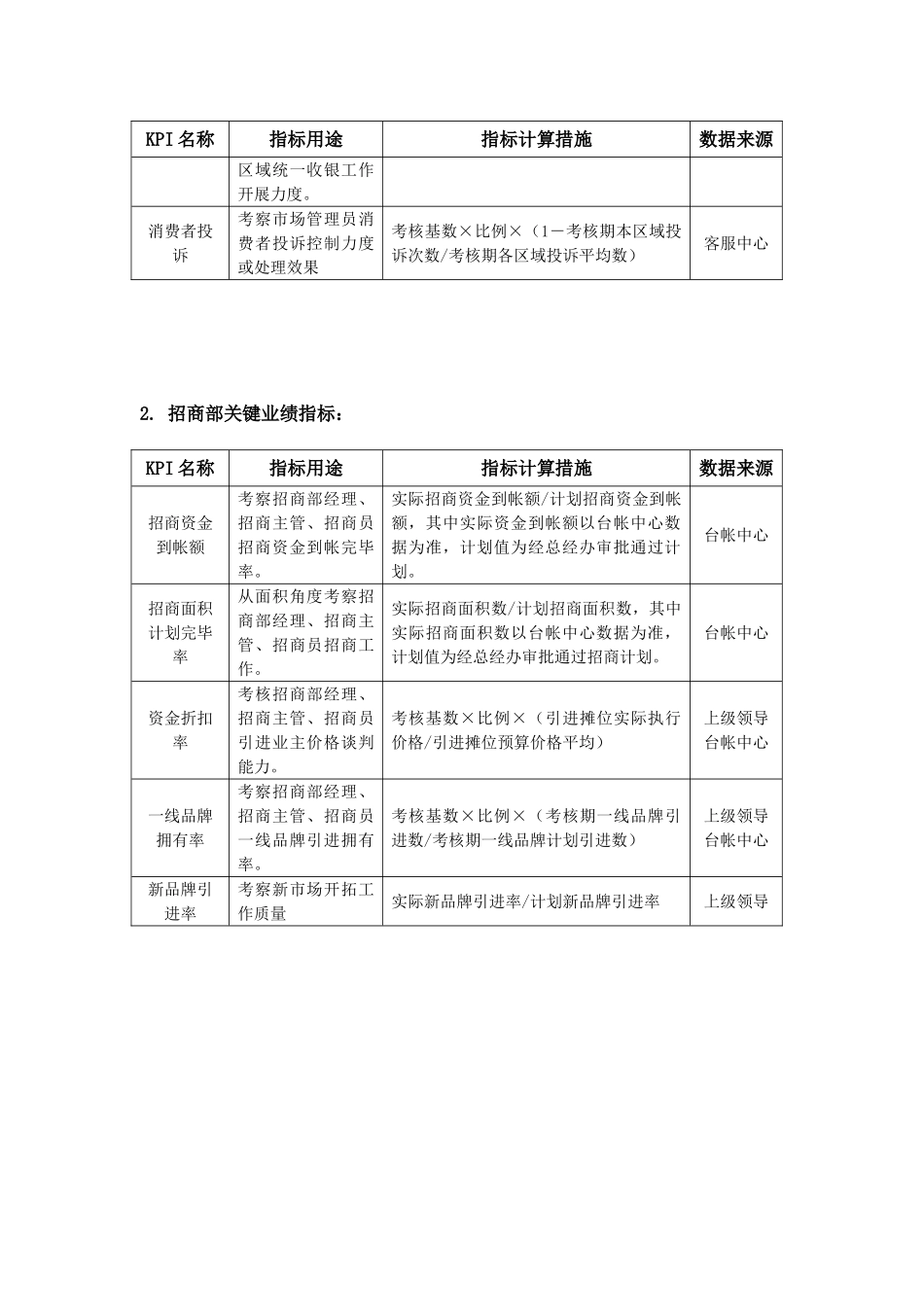 员工考核岗位KPI业绩指标制定方法与指标库_第2页