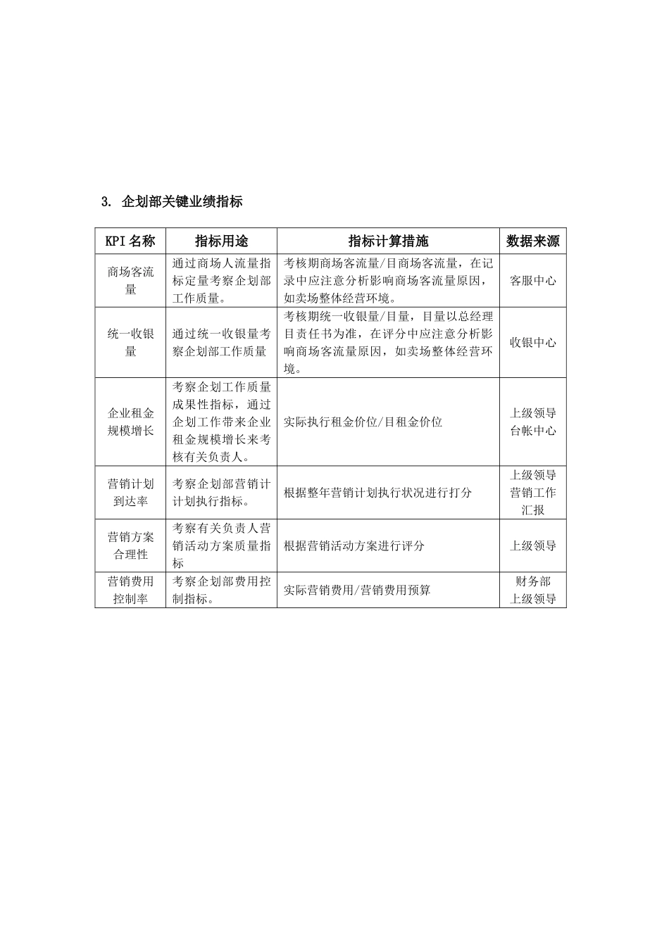 员工考核岗位KPI业绩指标制定方法与指标库_第3页