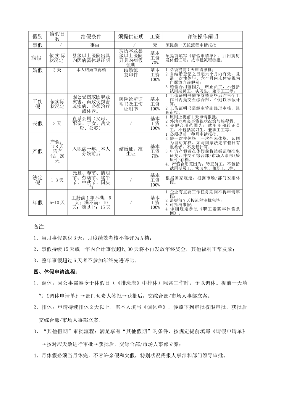 员工请假休假制度_第2页