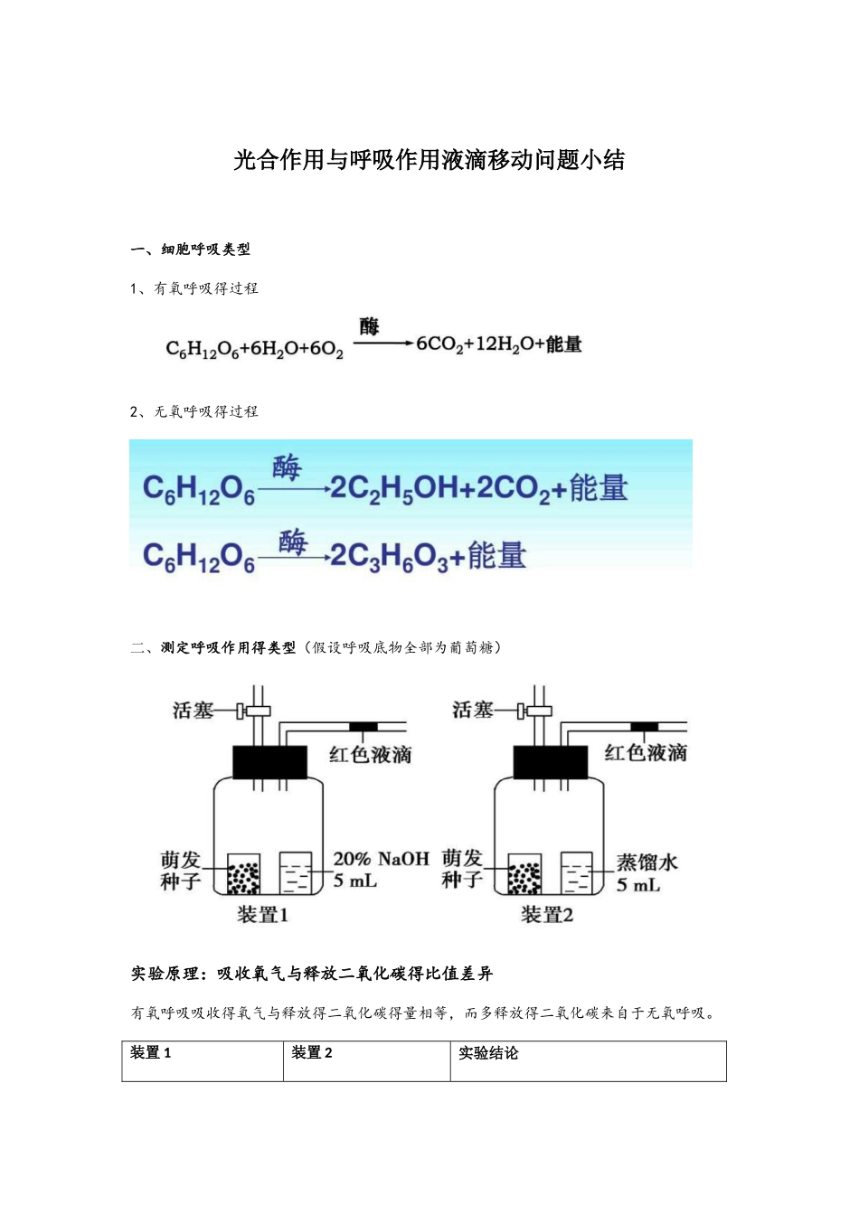 呼吸与光合液滴移动问题知识点总结_第1页