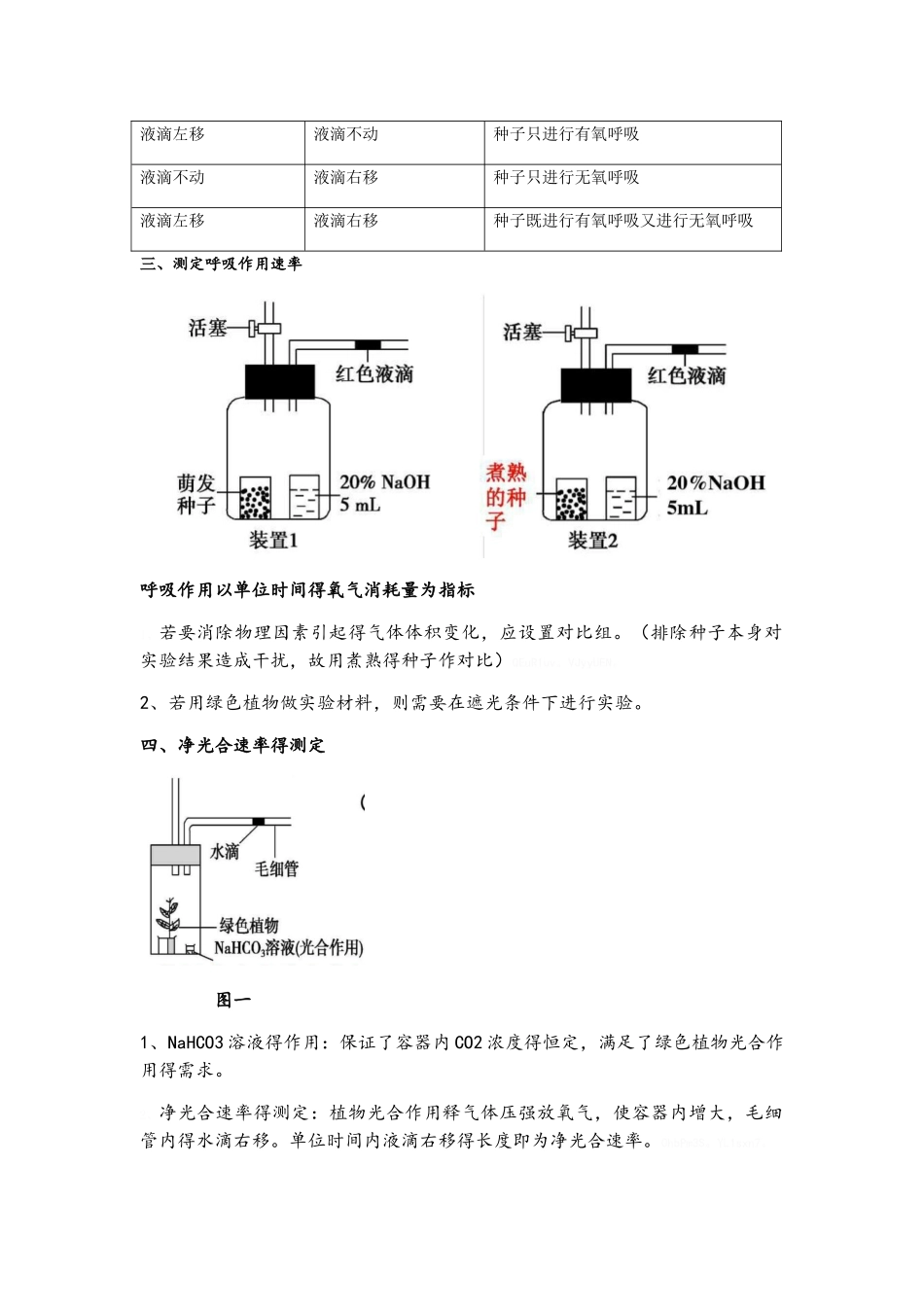 呼吸与光合液滴移动问题知识点总结_第2页