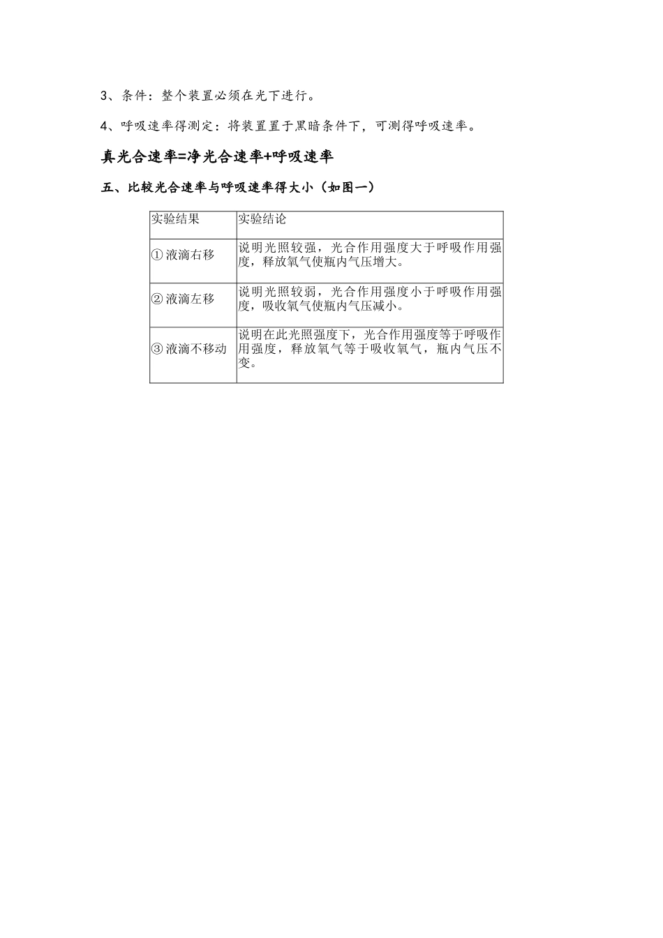 呼吸与光合液滴移动问题知识点总结_第3页