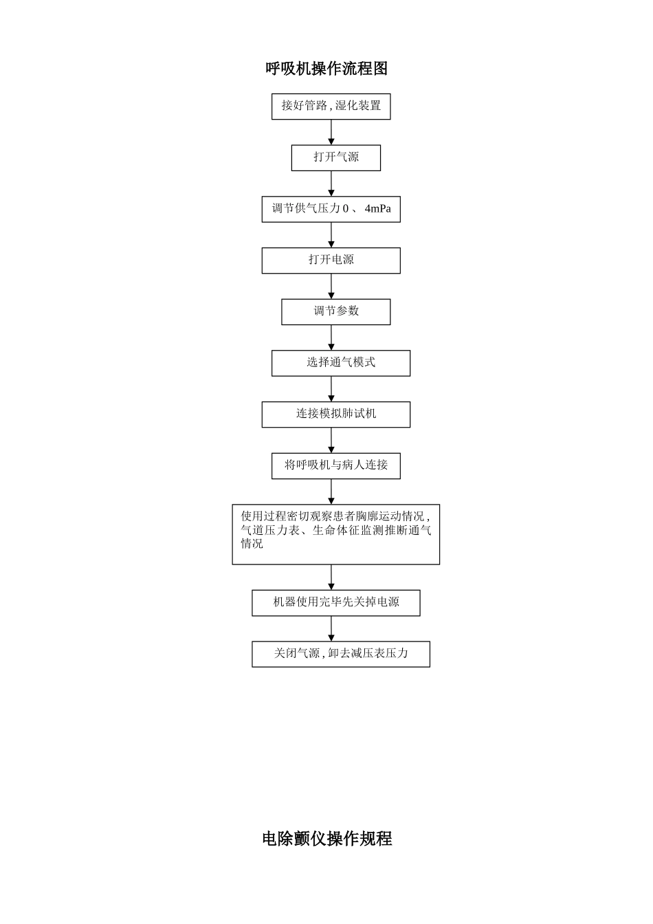 呼吸机操作流程图_第1页