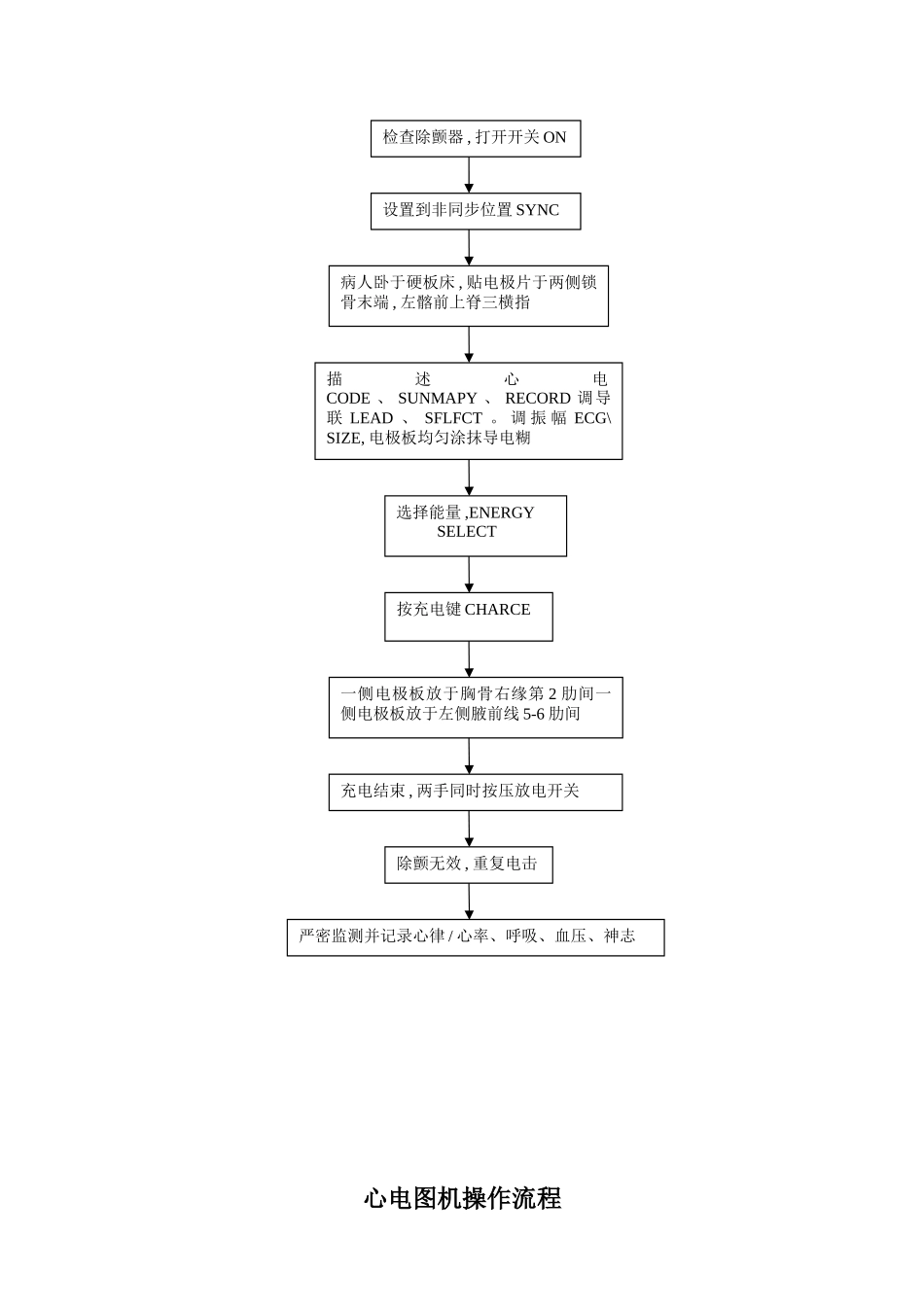 呼吸机操作流程图_第2页