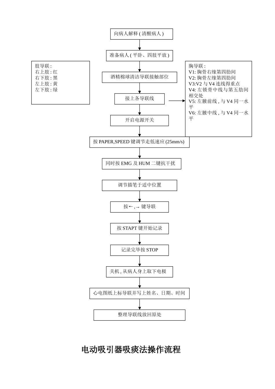 呼吸机操作流程图_第3页
