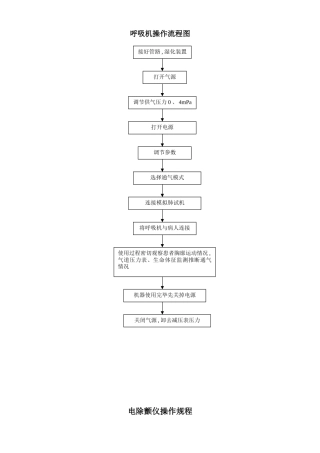 呼吸机操作流程图