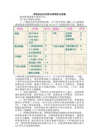 呼吸机相关性肺炎的预防及措施
