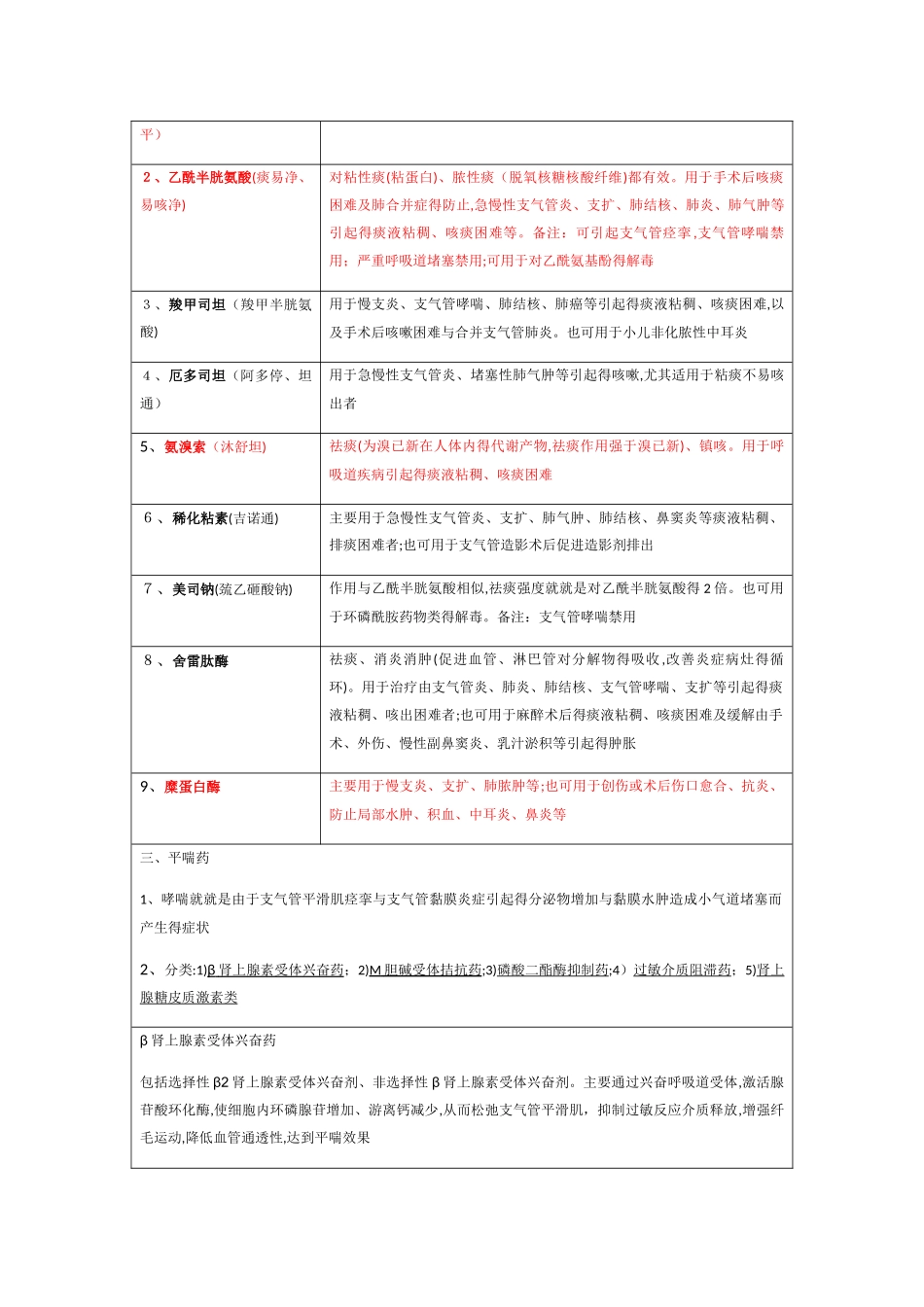 呼吸系统药物_第3页