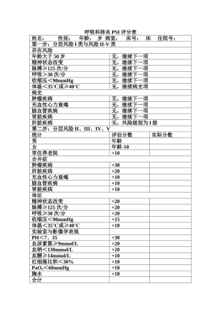 呼吸科肺炎PSI评分表