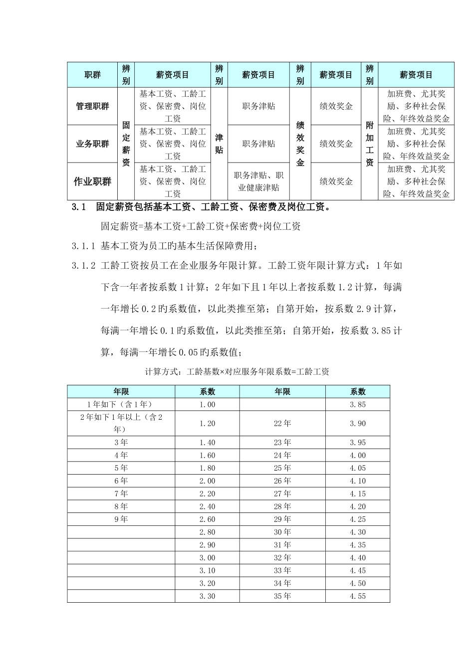 咨询公司薪酬制度_第2页