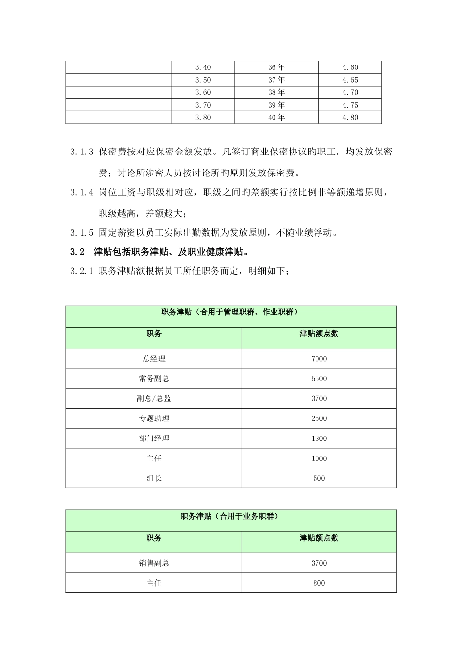 咨询公司薪酬制度_第3页