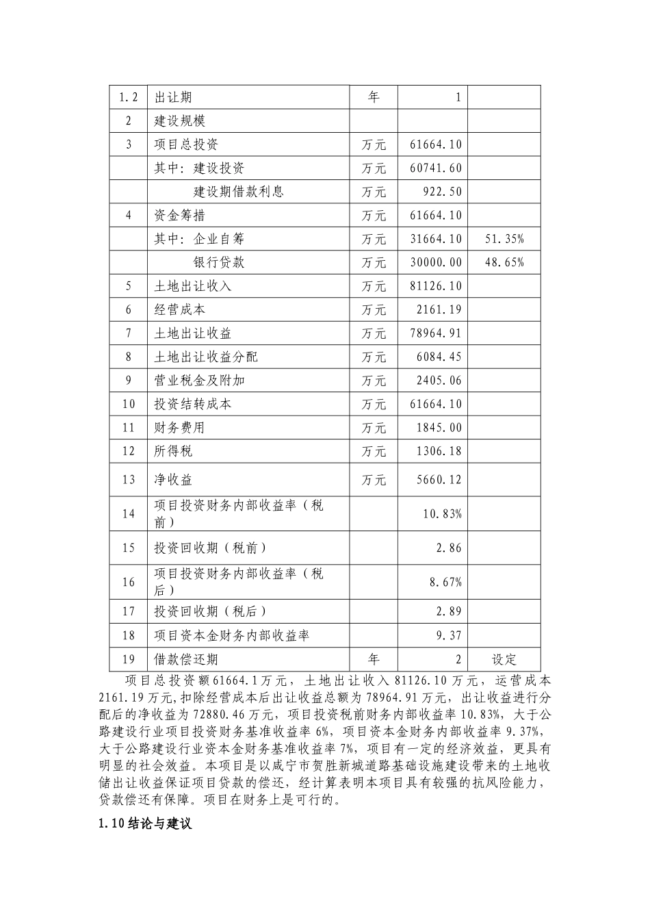 咸宁市梓山湖新城道路工程可行性研究报告_第3页