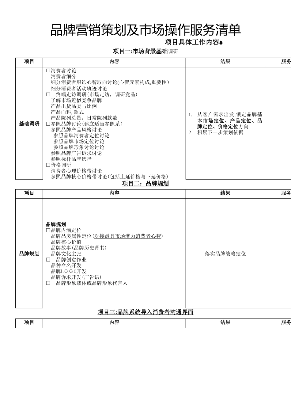 品牌策划作业清单通版_第1页