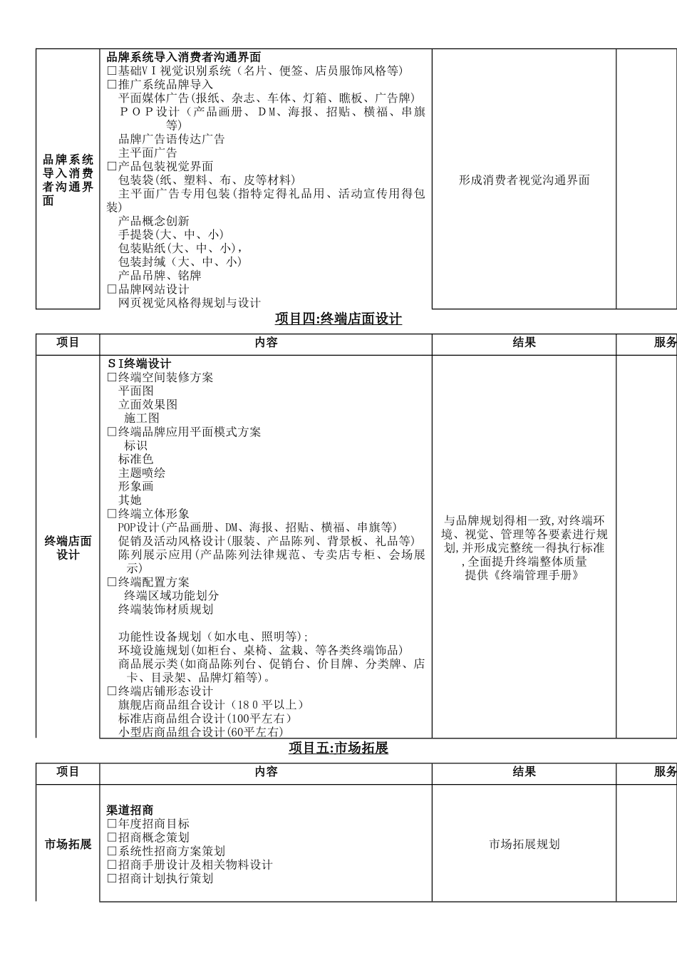 品牌策划作业清单通版_第2页