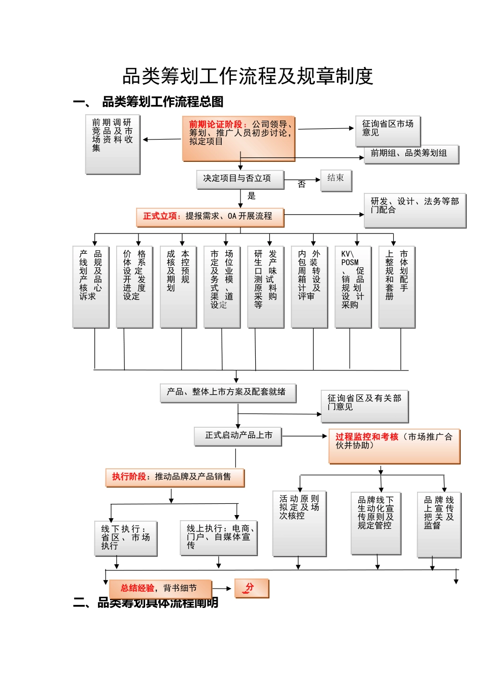 品类策划工作流程及规章制度_第1页