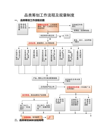 品类策划工作流程及规章制度