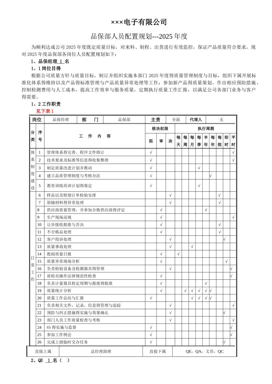 品质部人员配置规划_第1页