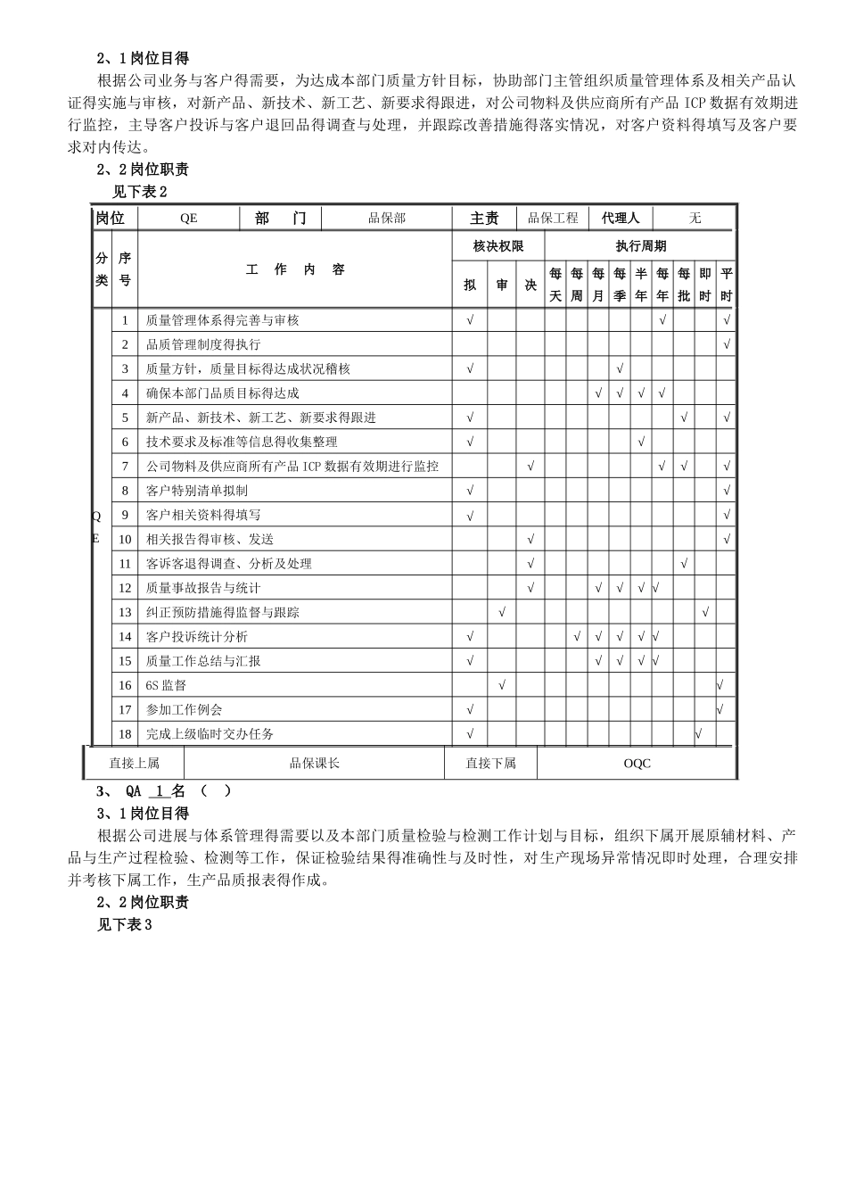 品质部人员配置规划_第2页