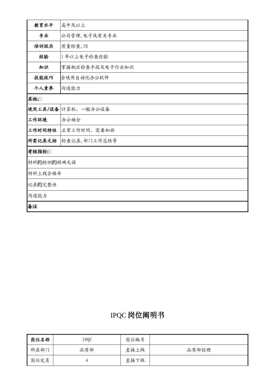 品质部岗位说明书_第2页