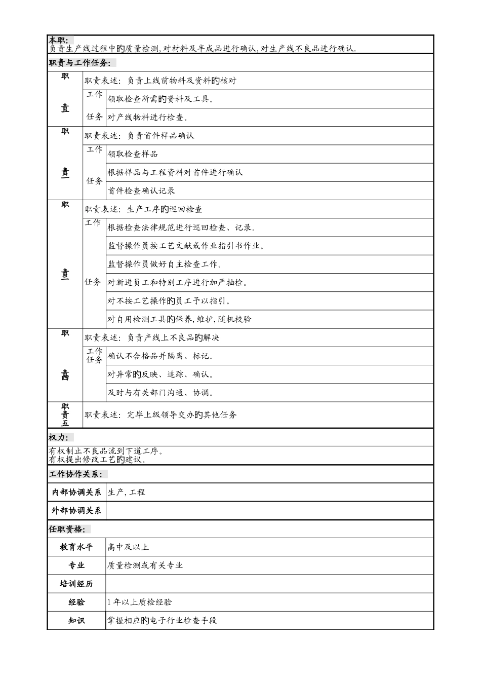 品质部岗位说明书_第3页