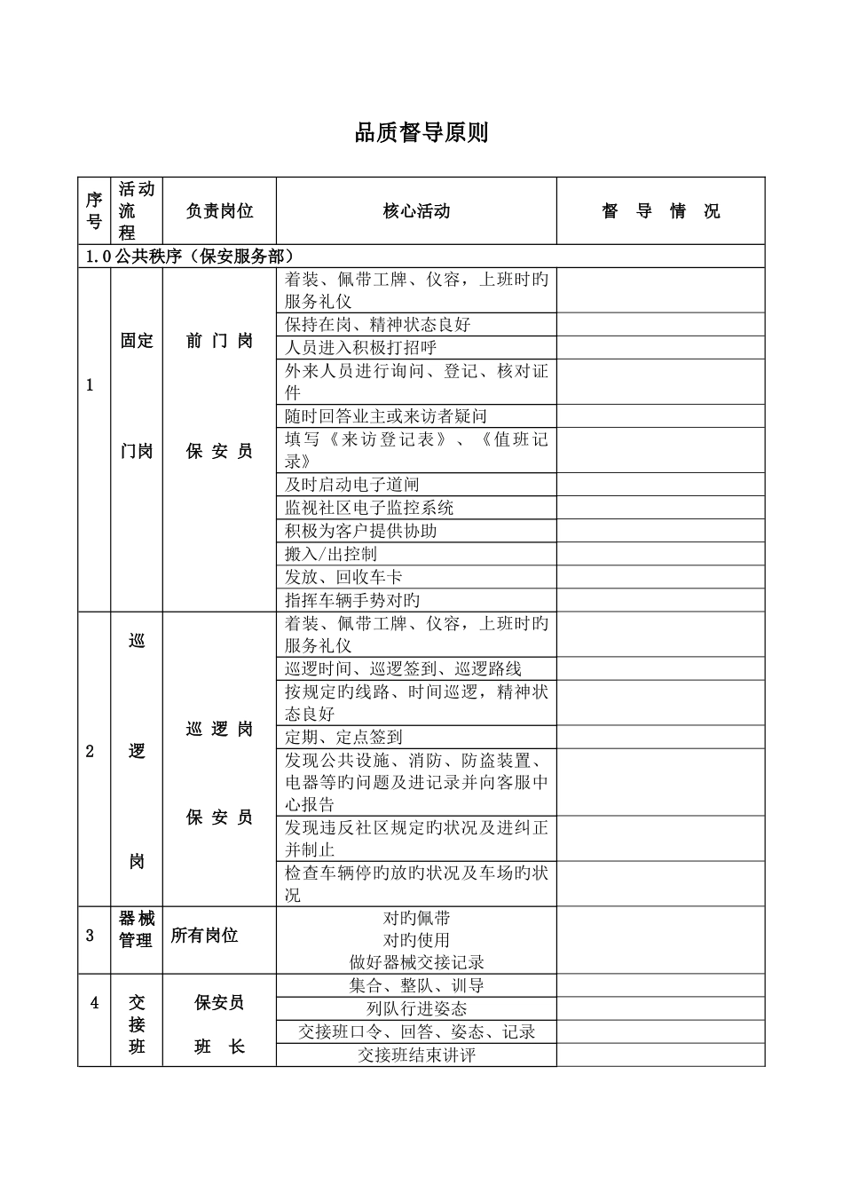 品质督导标准-品质部作业指导书内_第1页