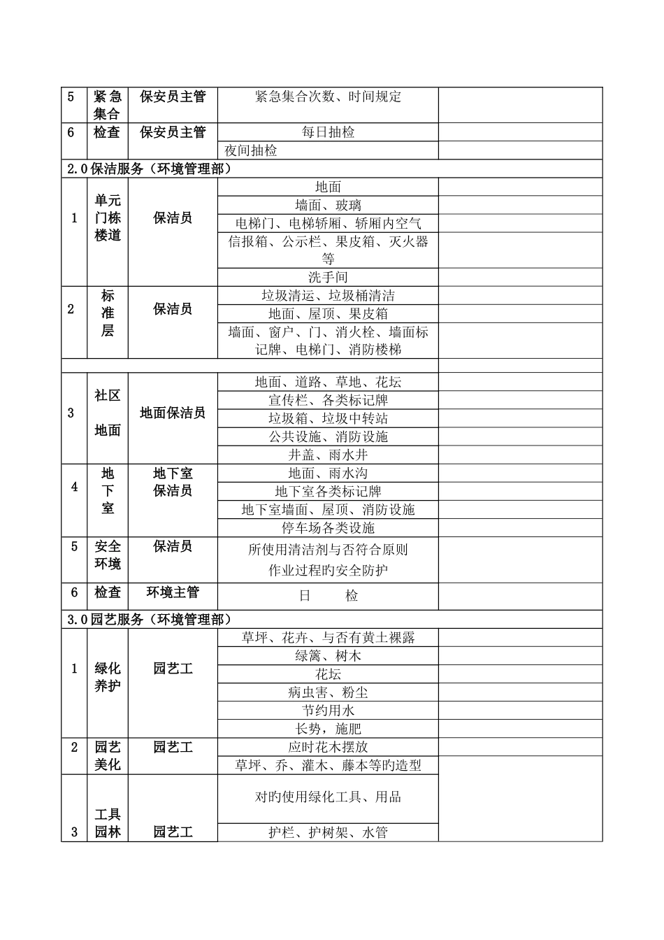 品质督导标准-品质部作业指导书内_第2页