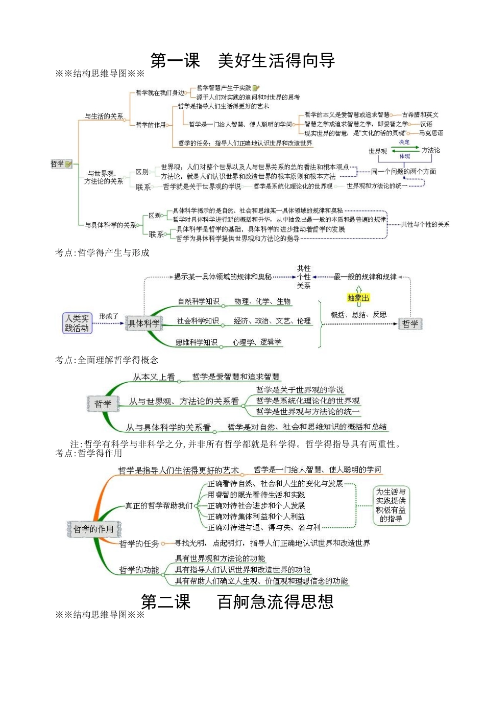 哲学思维导图_第1页
