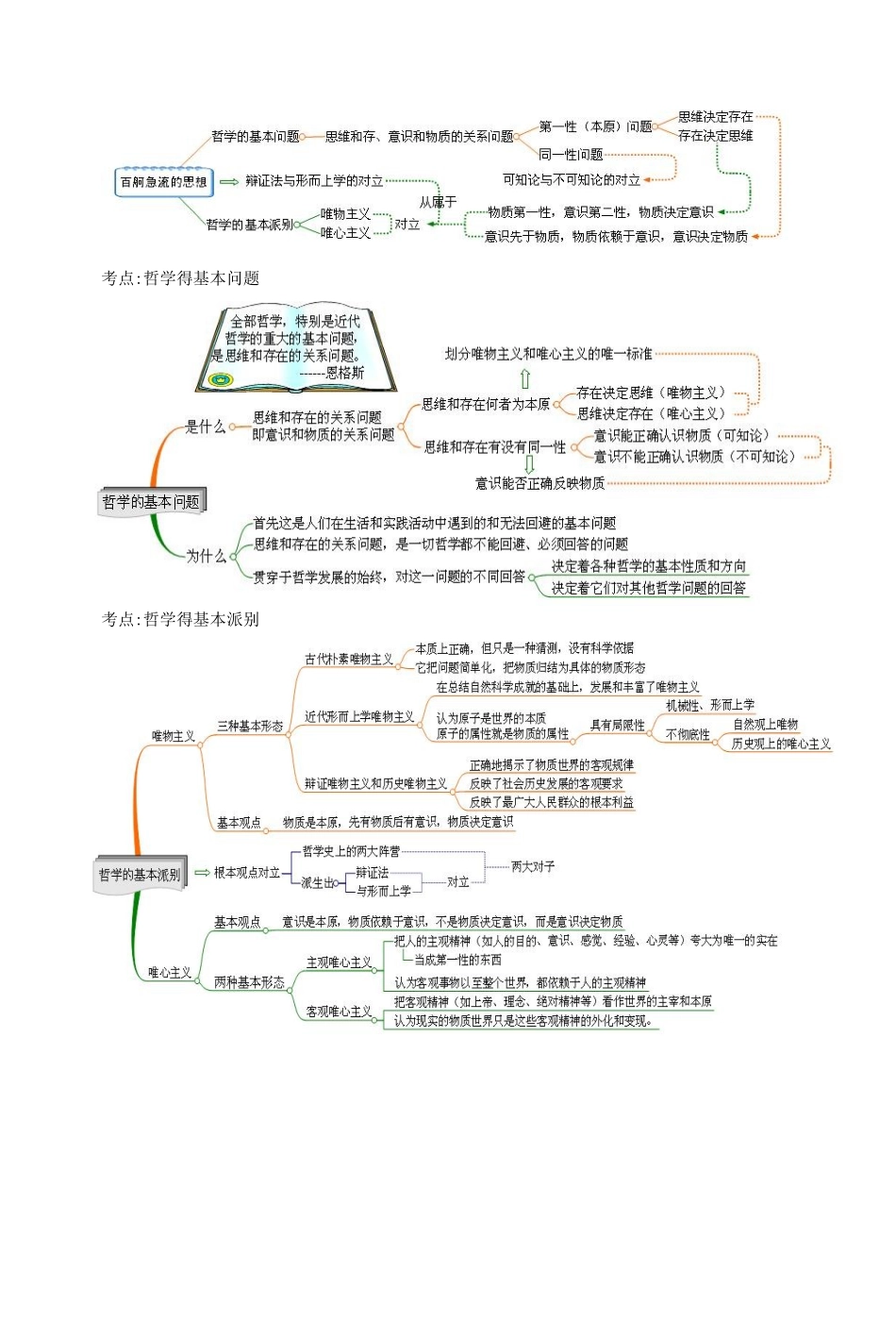 哲学思维导图_第2页