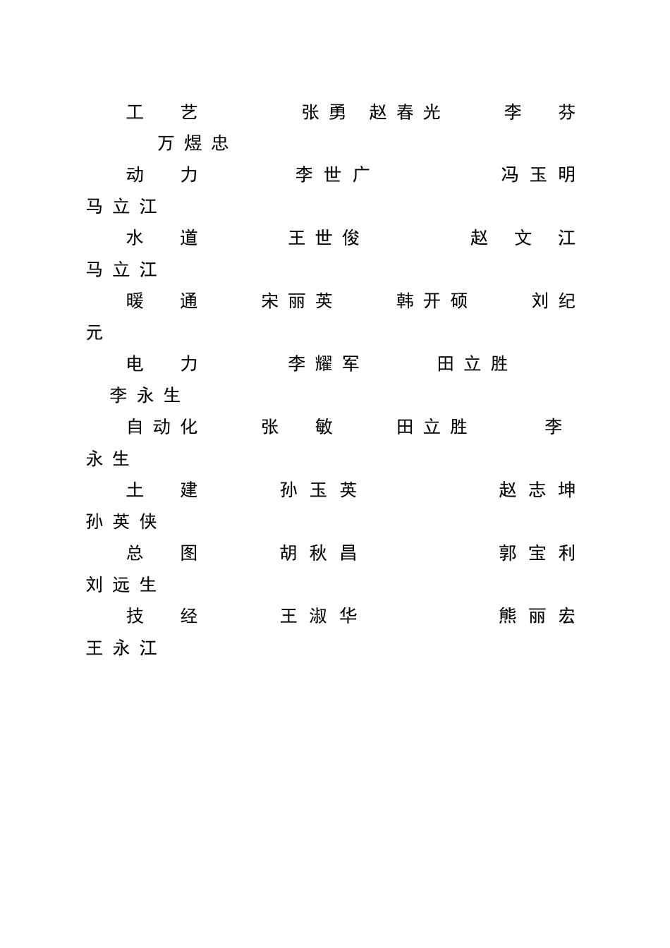 唐山钢铁建筑安装有限责任公司高炉炉渣综合利用工程资金申请建议书_第2页