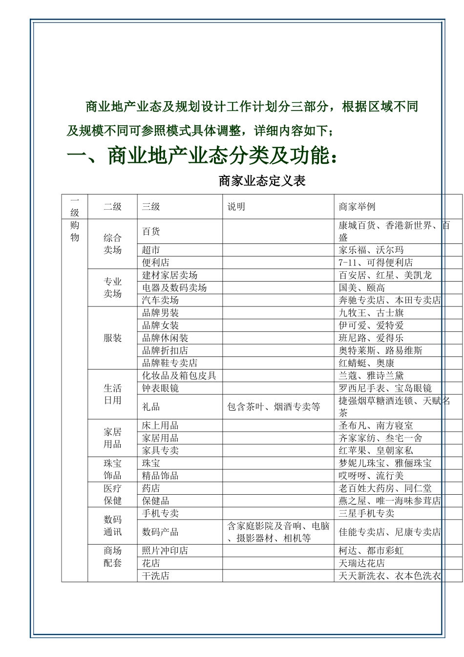 商业地产业态及规划标准手册_第2页