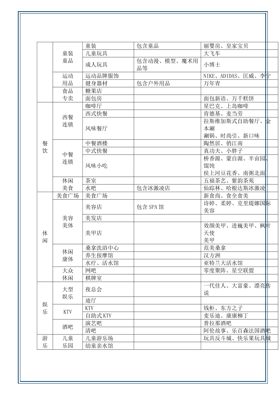 商业地产业态及规划标准手册_第3页