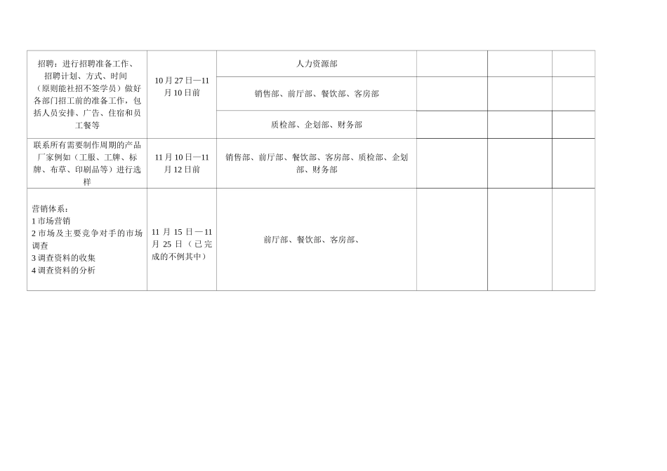 商务会所筹建工作计划书本科学位论文_第2页