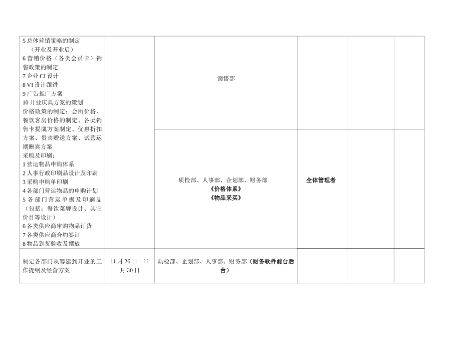 商务会所筹建工作计划书本科学位论文_第3页