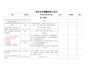 商务会所筹建工作计划书本科学位论文
