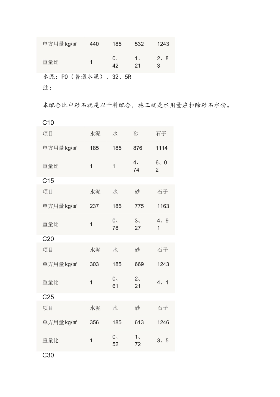 商品混凝土配合比_第2页
